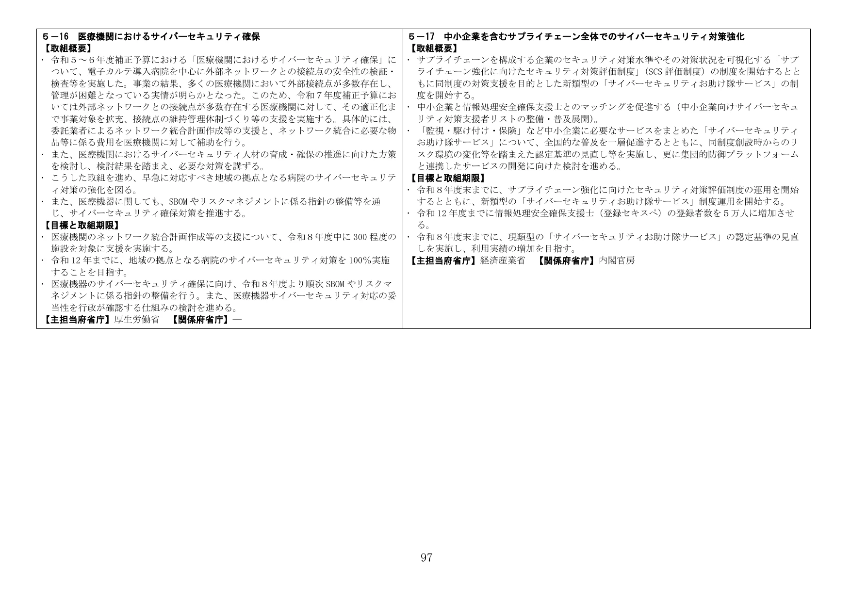 医療機関におけるサイバーセキュリティ確保 / 中小企業を含むサプライチェーン全体でのサイバーセキュリティ対策強化