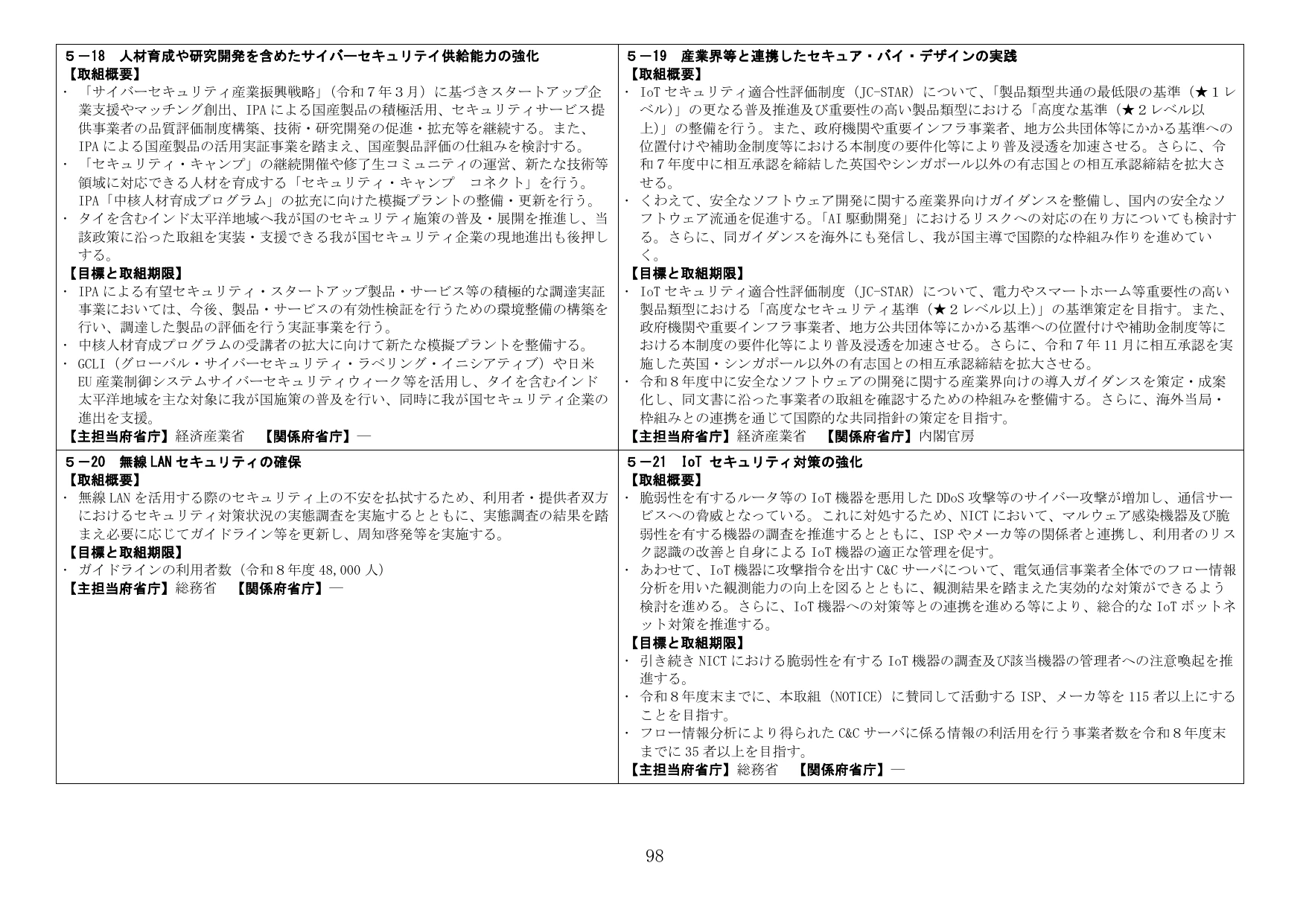 サイバーセキュリティ供給能力強化とIoTセキュリティ対策