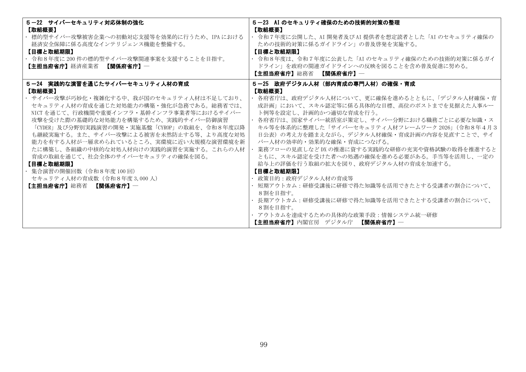 サイバーセキュリティ対応体制の強化および人材育成に関する施策
