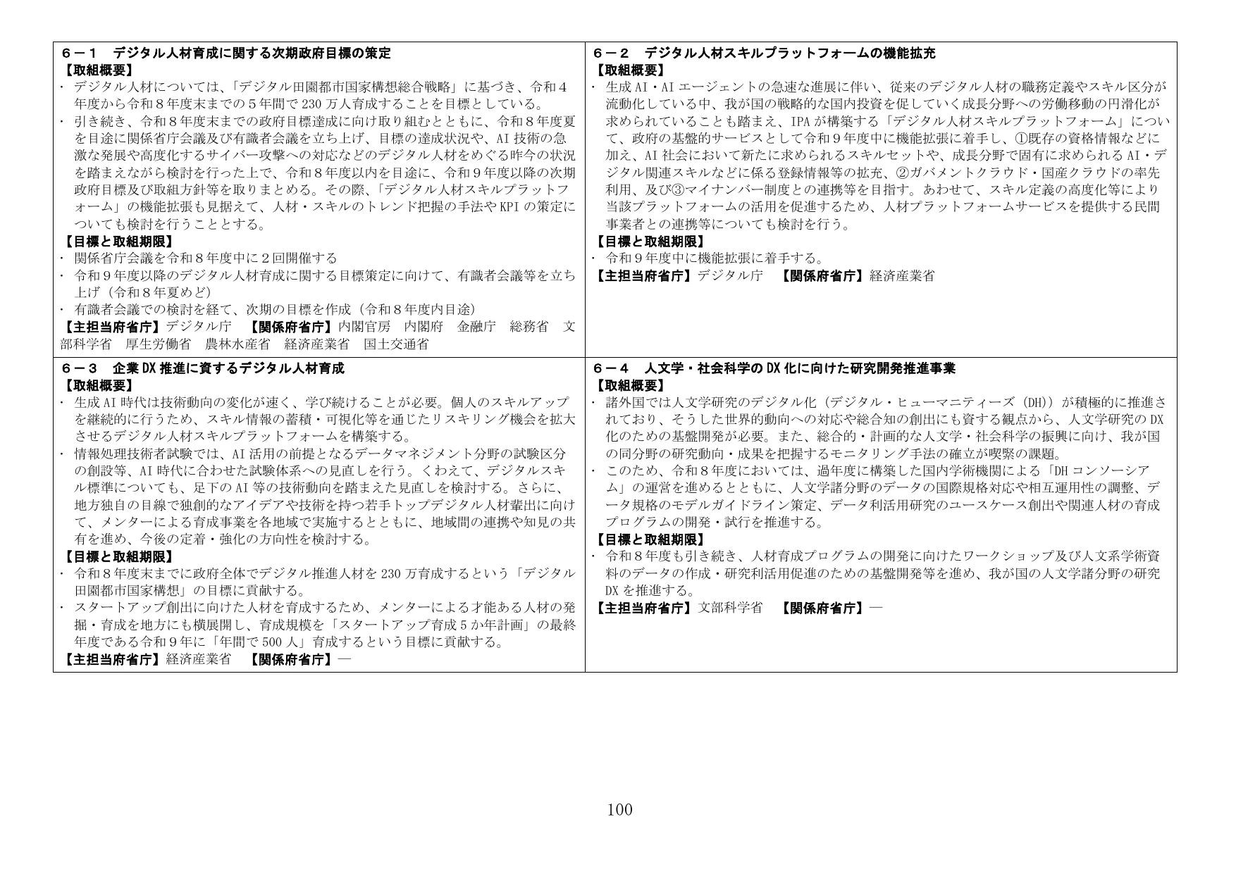 デジタル人材育成・DX推進・人文学DXに係る施策方針