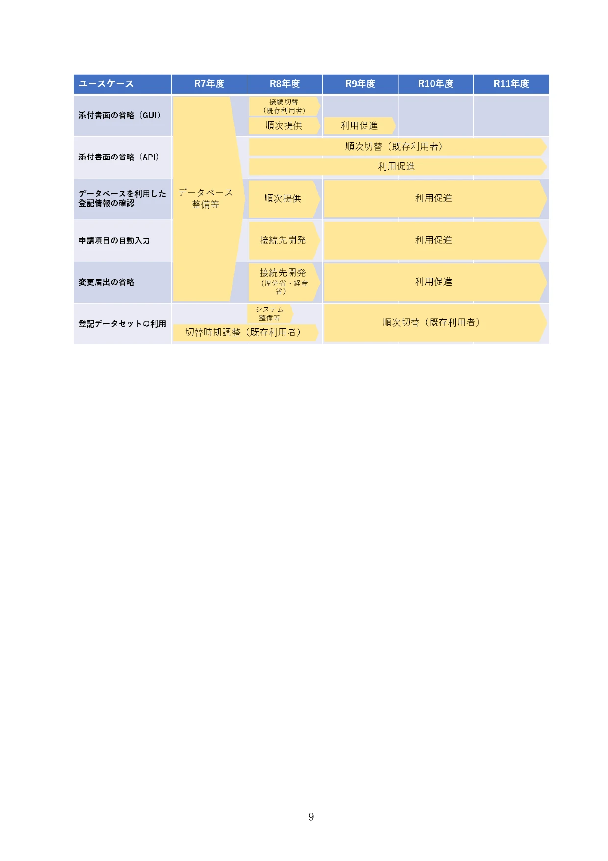 p.11