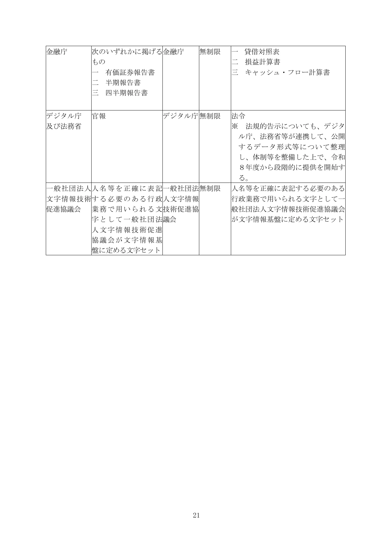 公的基礎情報データベース整備改善計画