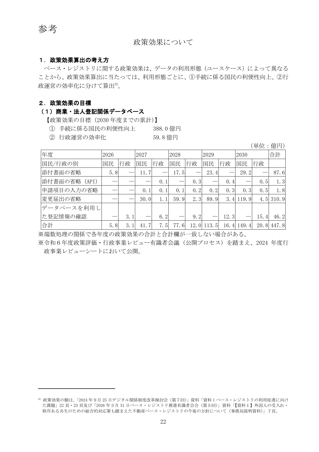 公的基礎情報データベース整備改善計画