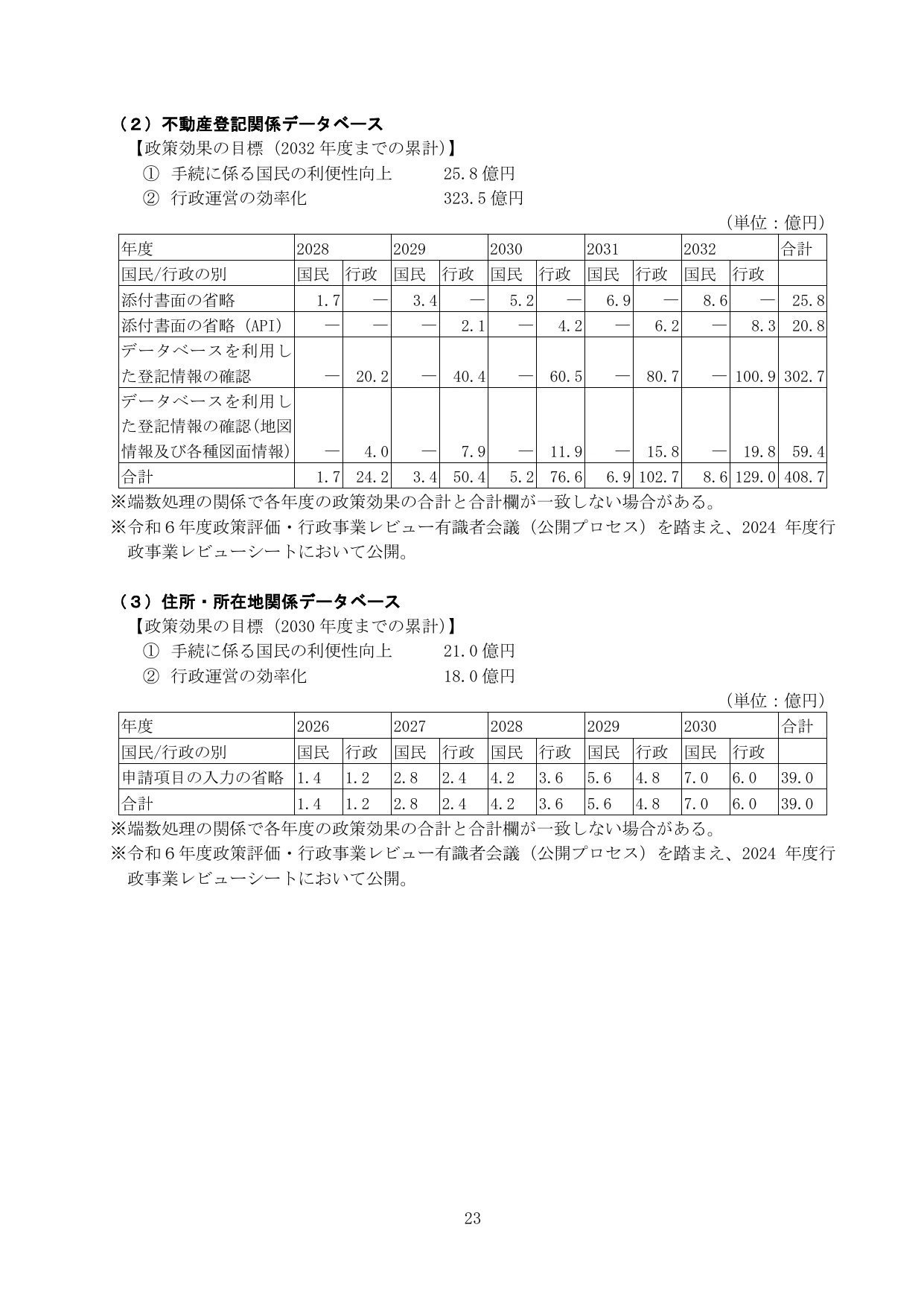 公的基礎情報データベース整備改善計画