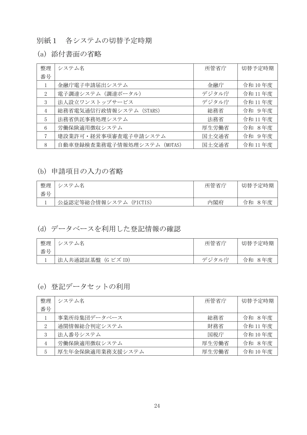 公的基礎情報データベース整備改善計画