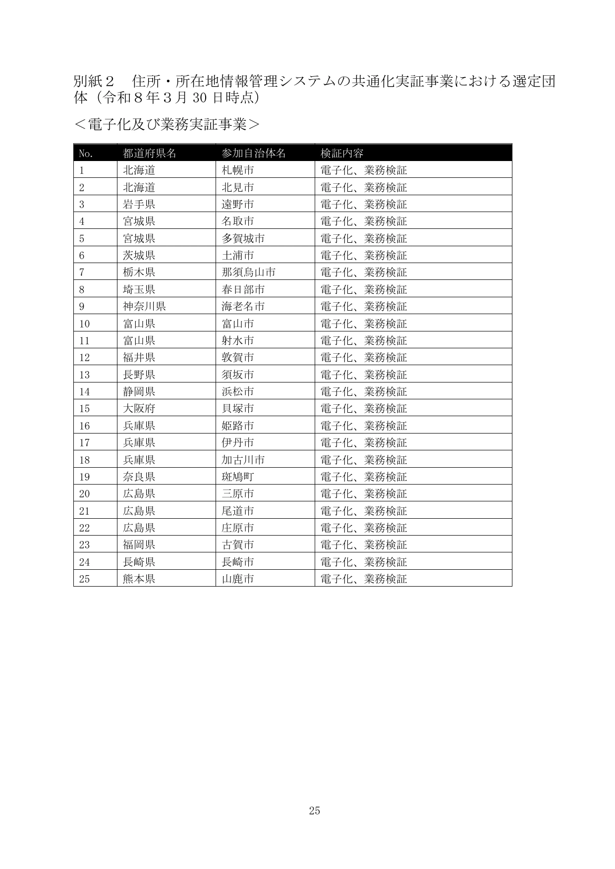 公的基礎情報データベース整備改善計画