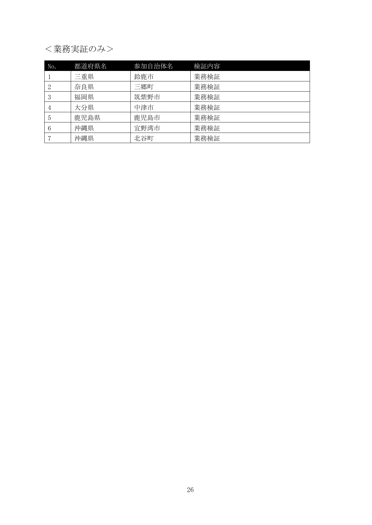 公的基礎情報データベース整備改善計画
