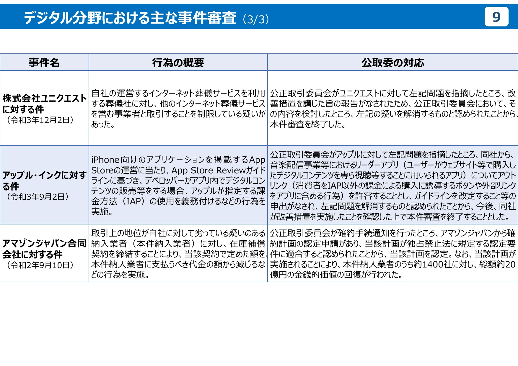 公正取引委員会のデジタル分野の取組