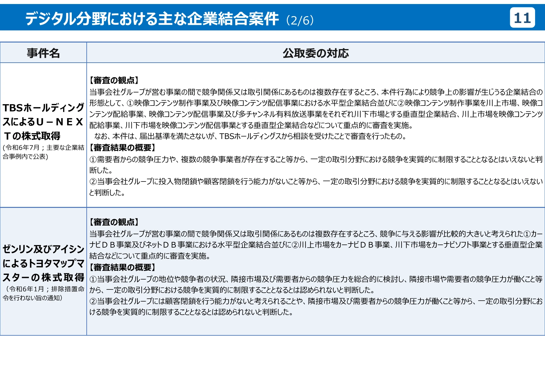 公正取引委員会のデジタル分野の取組