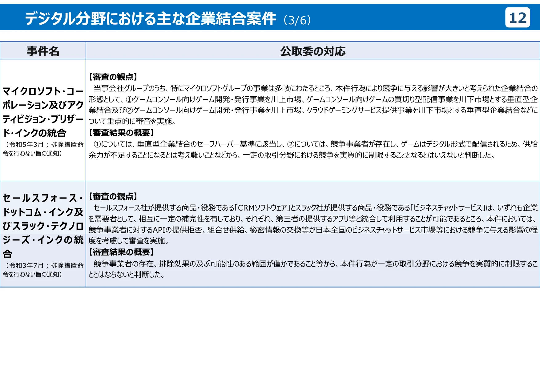 公正取引委員会のデジタル分野の取組
