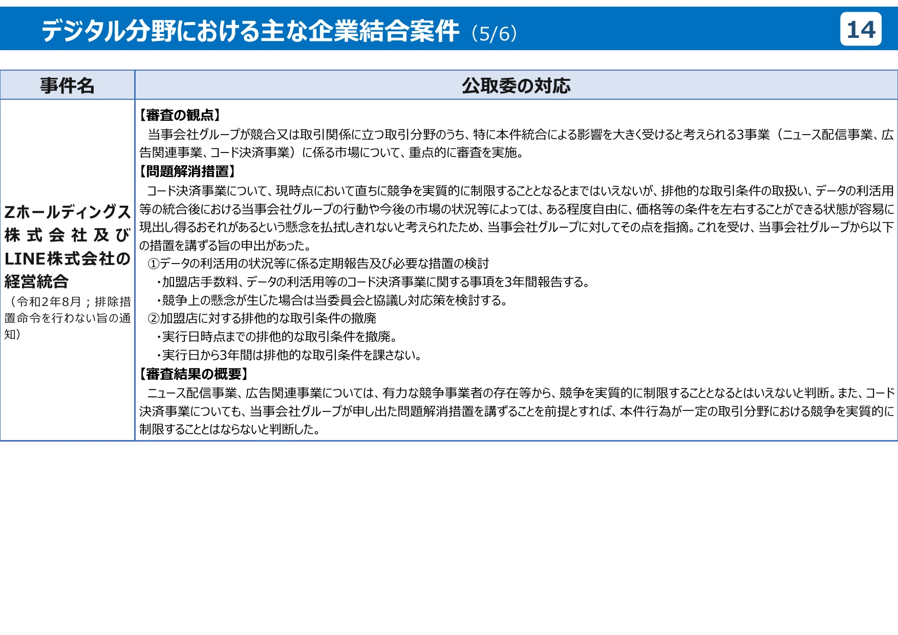 公正取引委員会のデジタル分野の取組