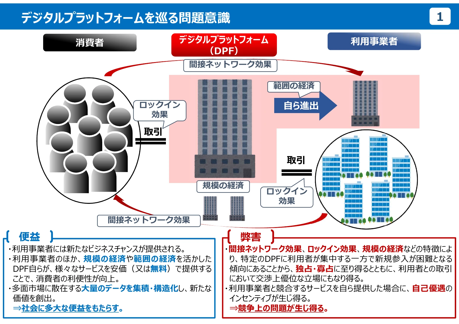 公正取引委員会のデジタル分野の取組