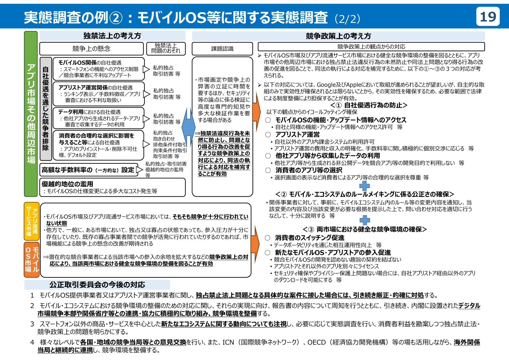 公正取引委員会のデジタル分野の取組