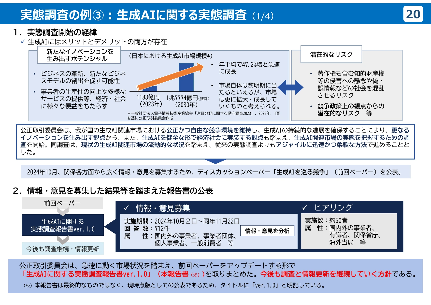 公正取引委員会のデジタル分野の取組