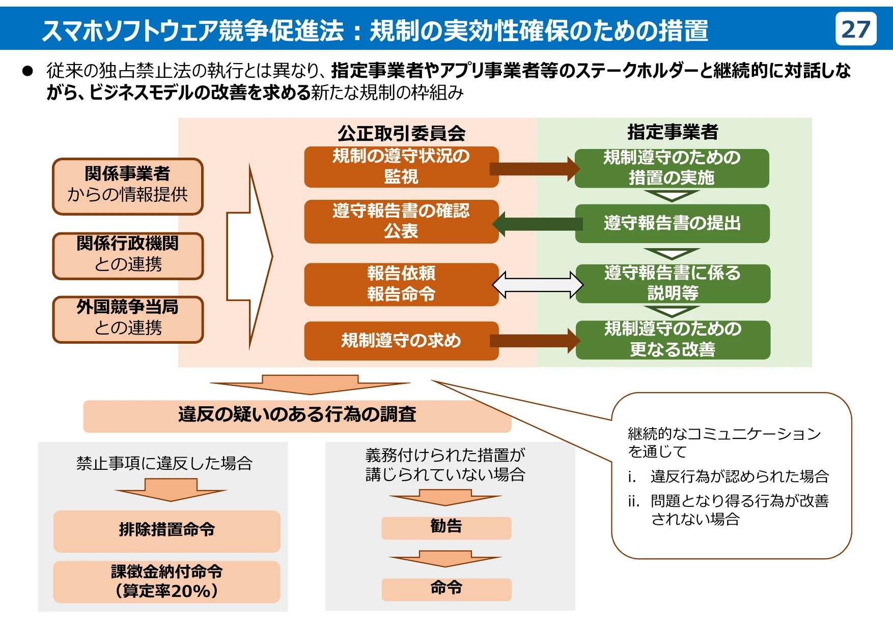 公正取引委員会のデジタル分野の取組