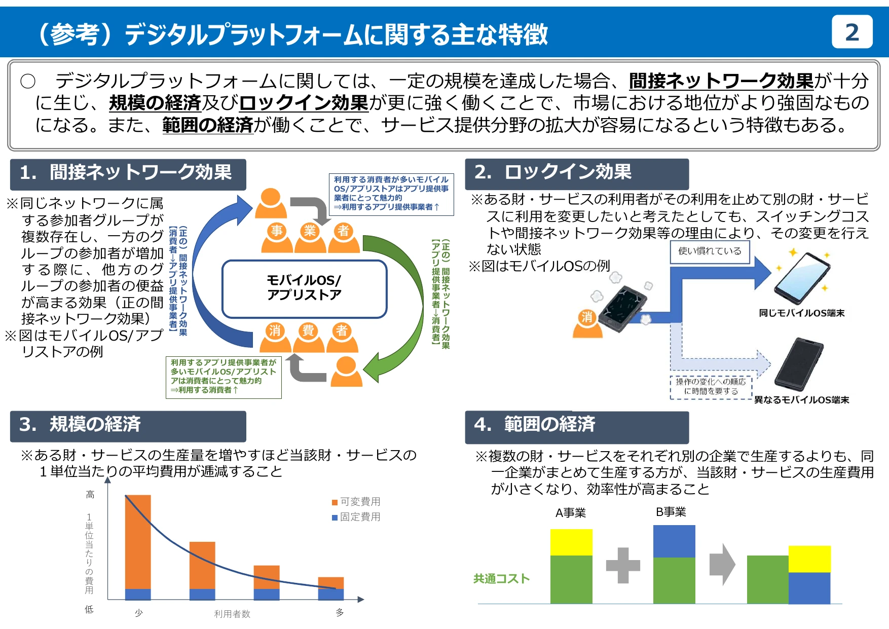 公正取引委員会のデジタル分野の取組