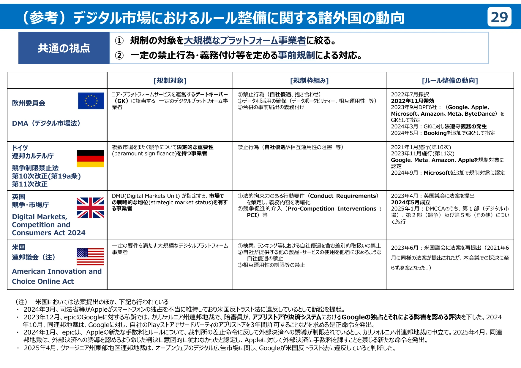 公正取引委員会のデジタル分野の取組