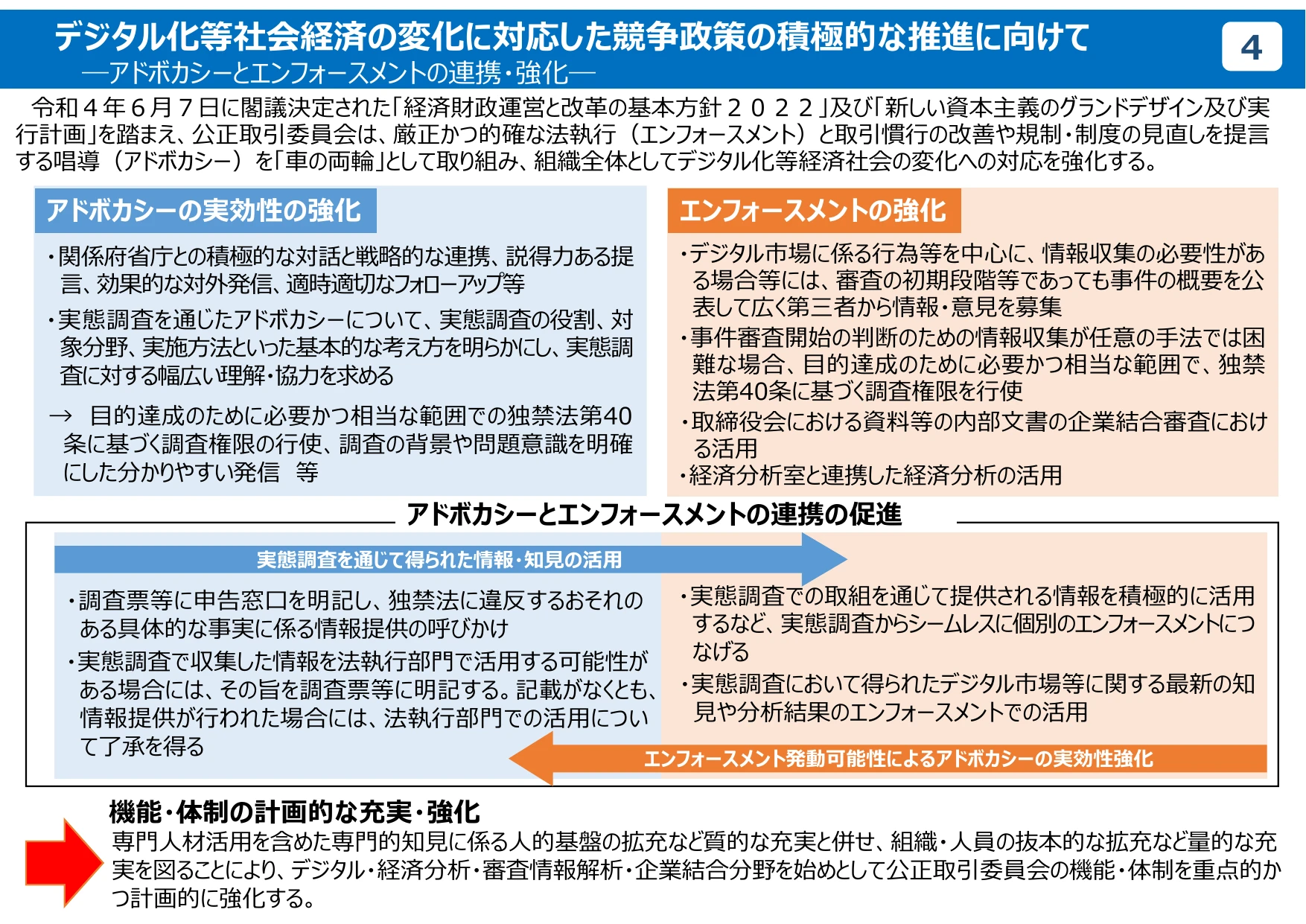 公正取引委員会のデジタル分野の取組