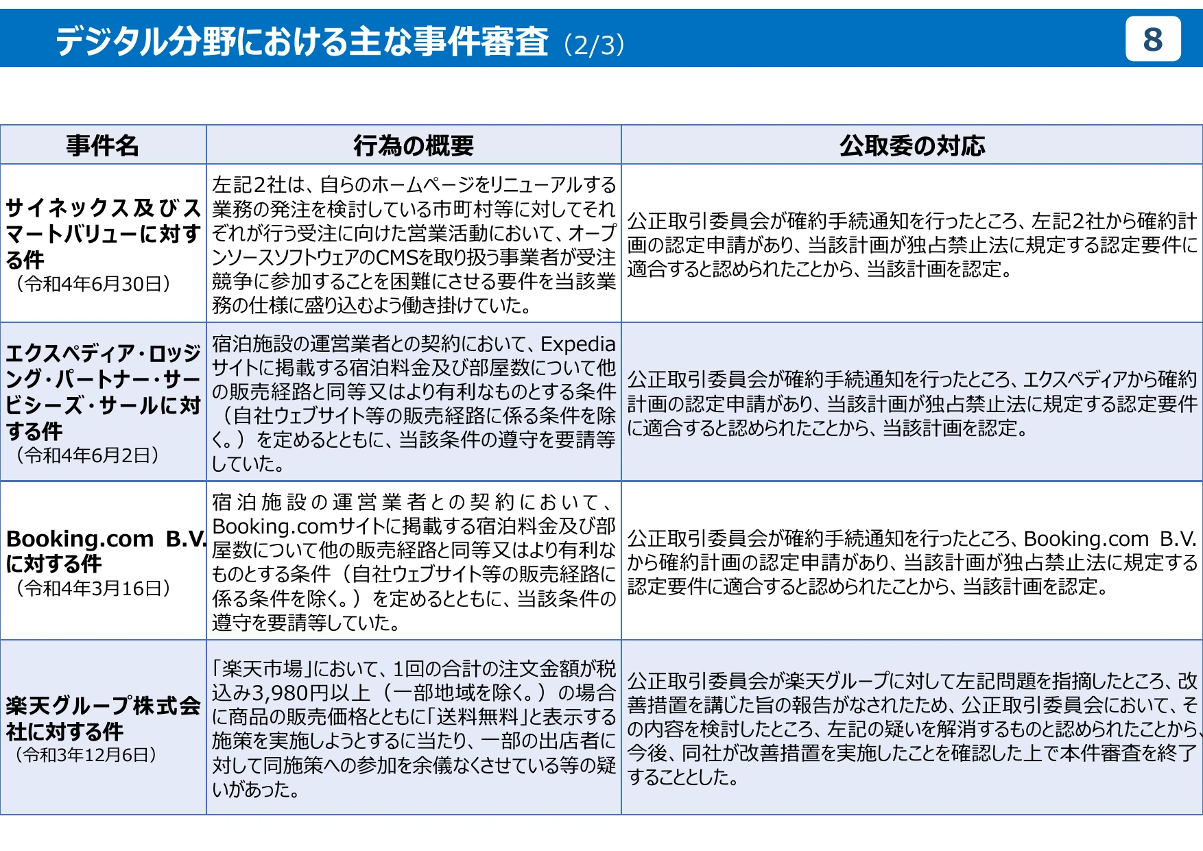 公正取引委員会のデジタル分野の取組