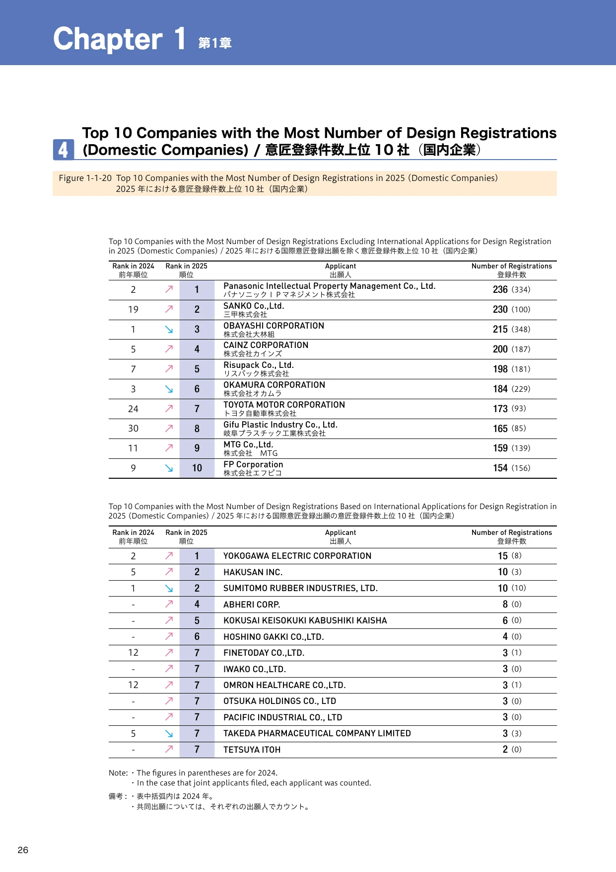 p.15