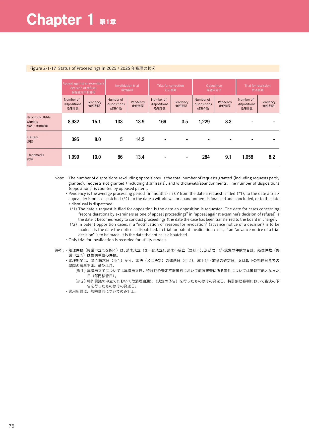 p.29