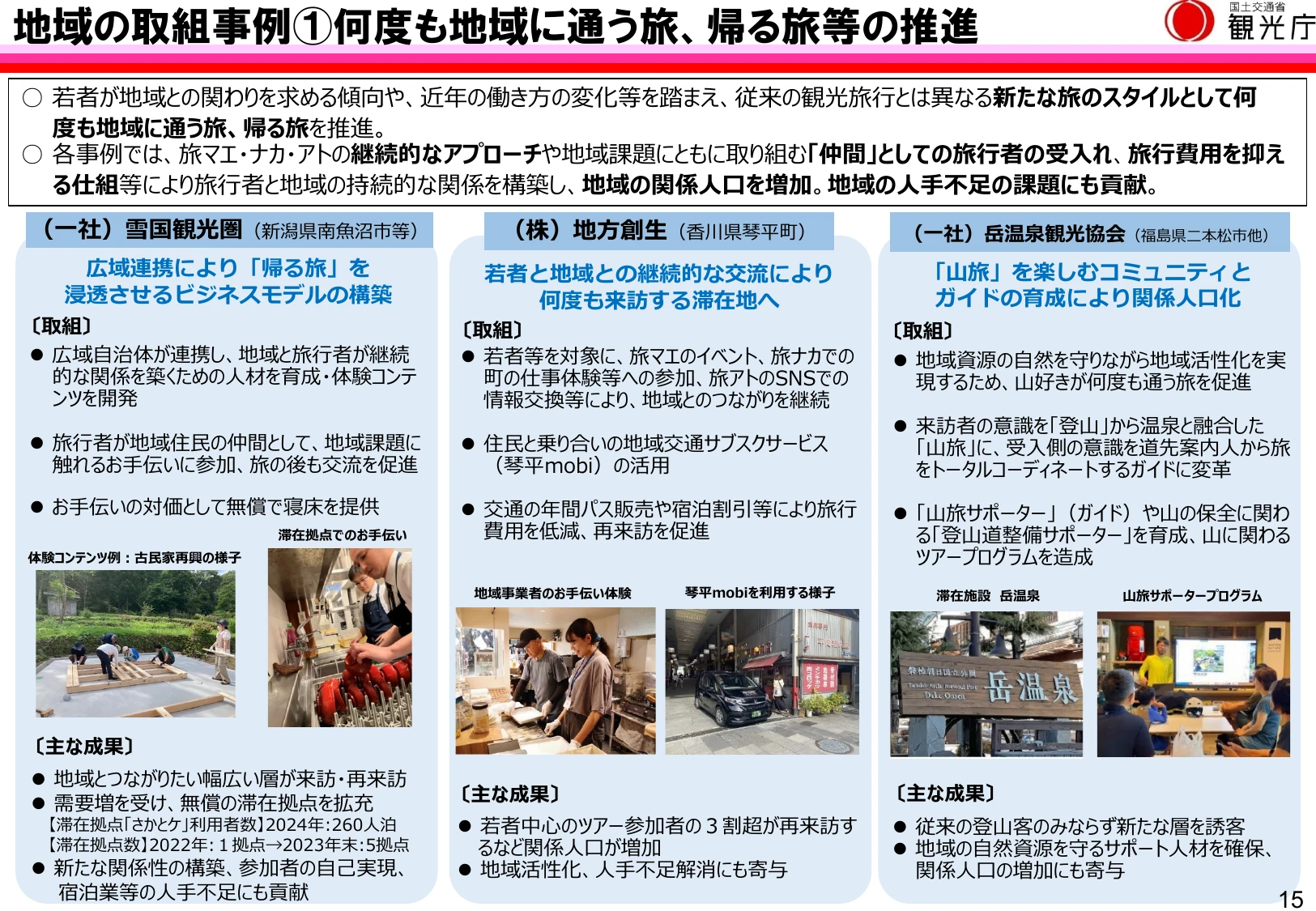 地域の取組事例1 何度も地域に通う旅、帰る旅等の推進