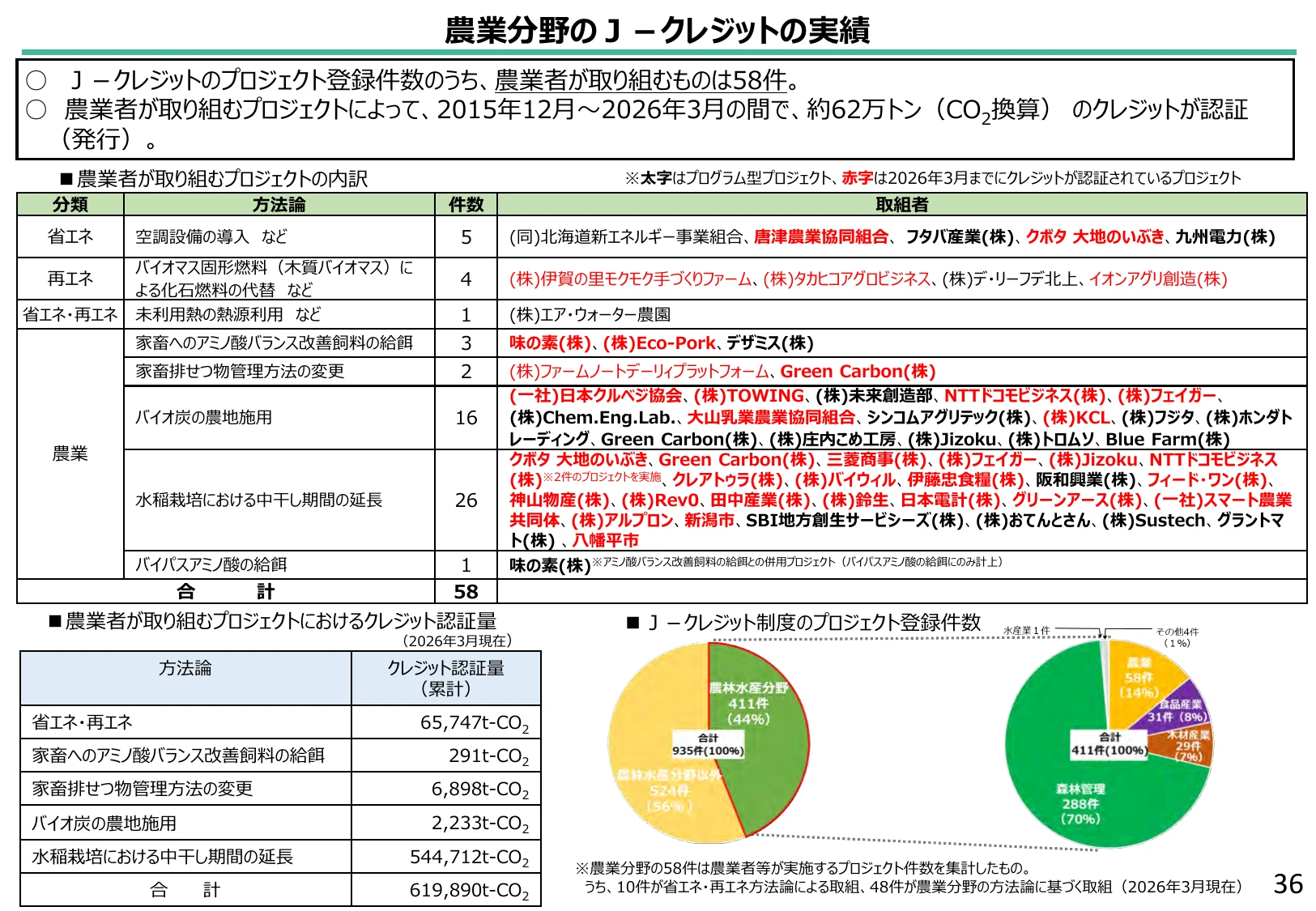 p.36