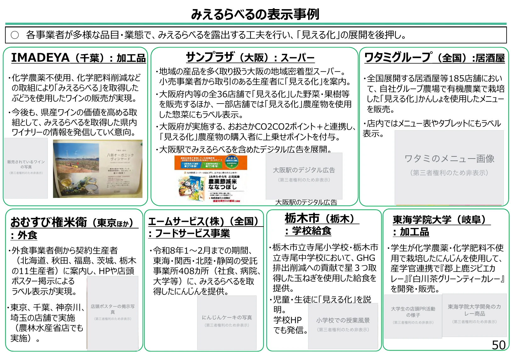 みえるらべるの表示事例