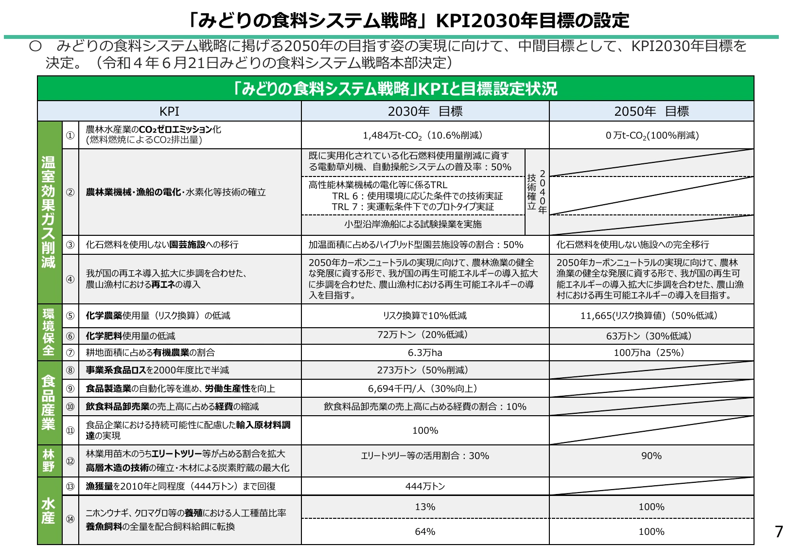 p.7
