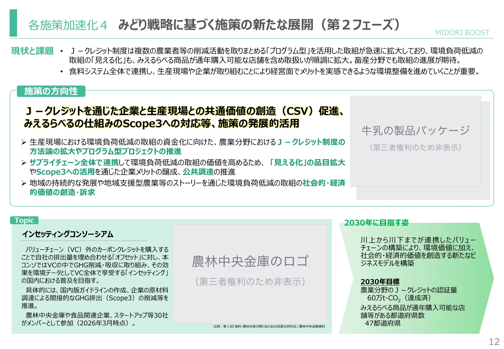 みどり戦略に基づく施策の新たな展開（第2フェーズ）