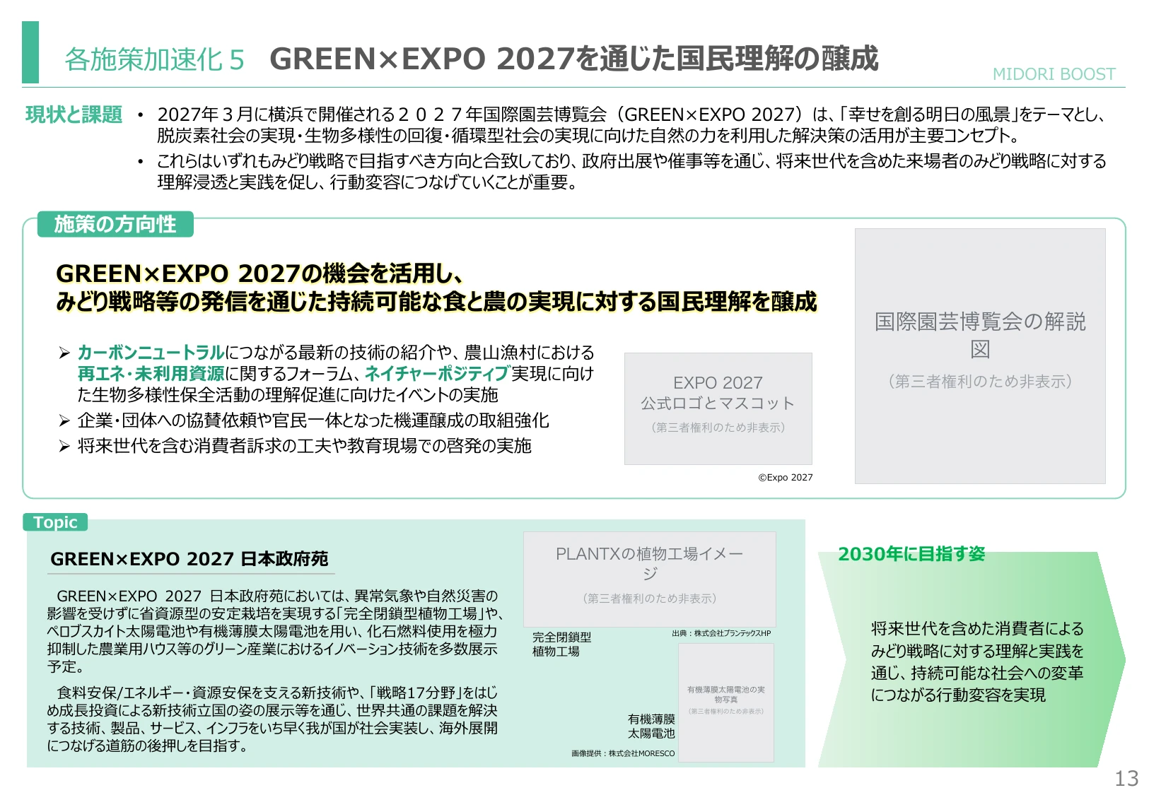 GREEN×EXPO 2027を通じた国民理解の醸成