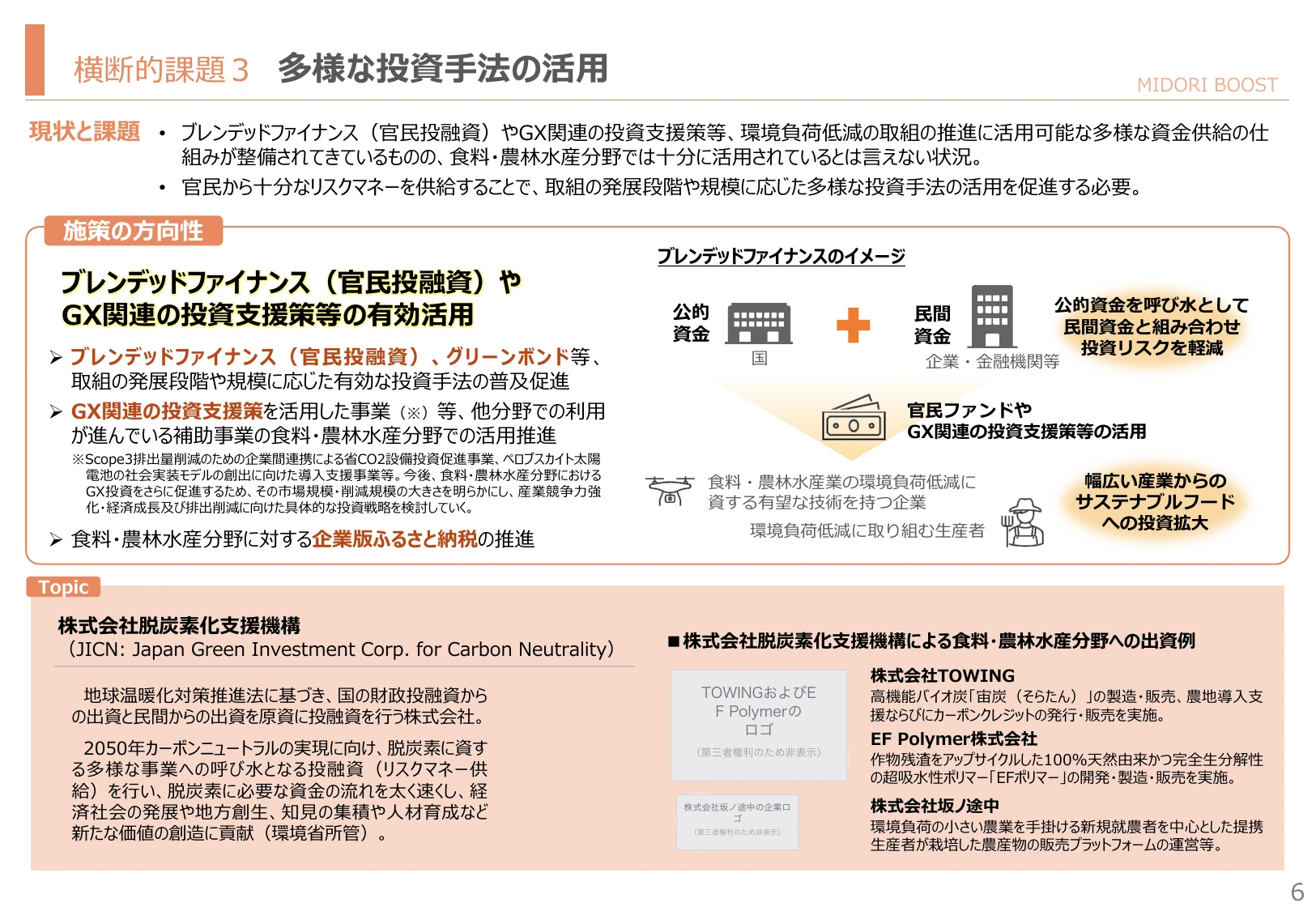 横断的課題 3 多様な投資手法の活用