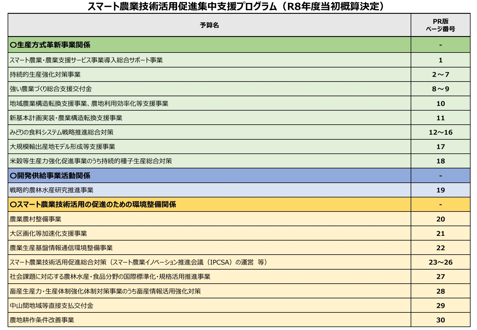 p.2