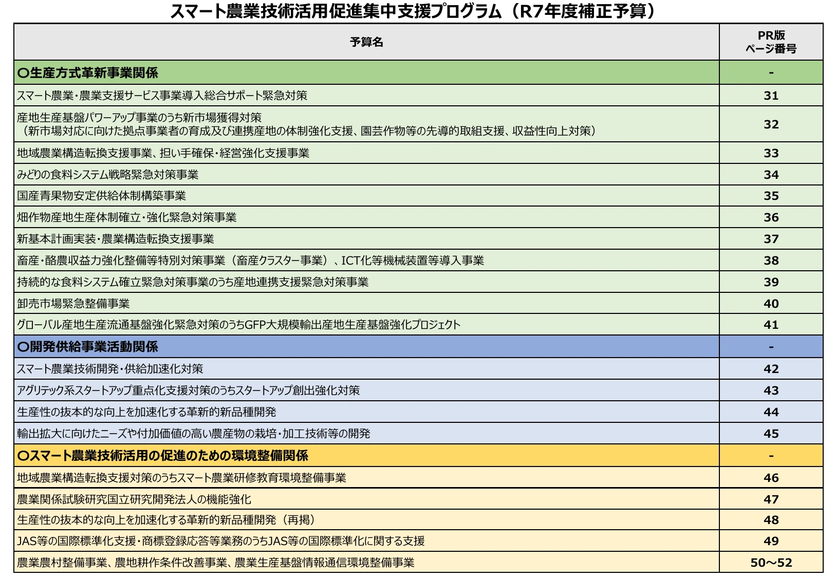 スマート農業技術活用促進集中支援プログラム（R7年度補正予算）