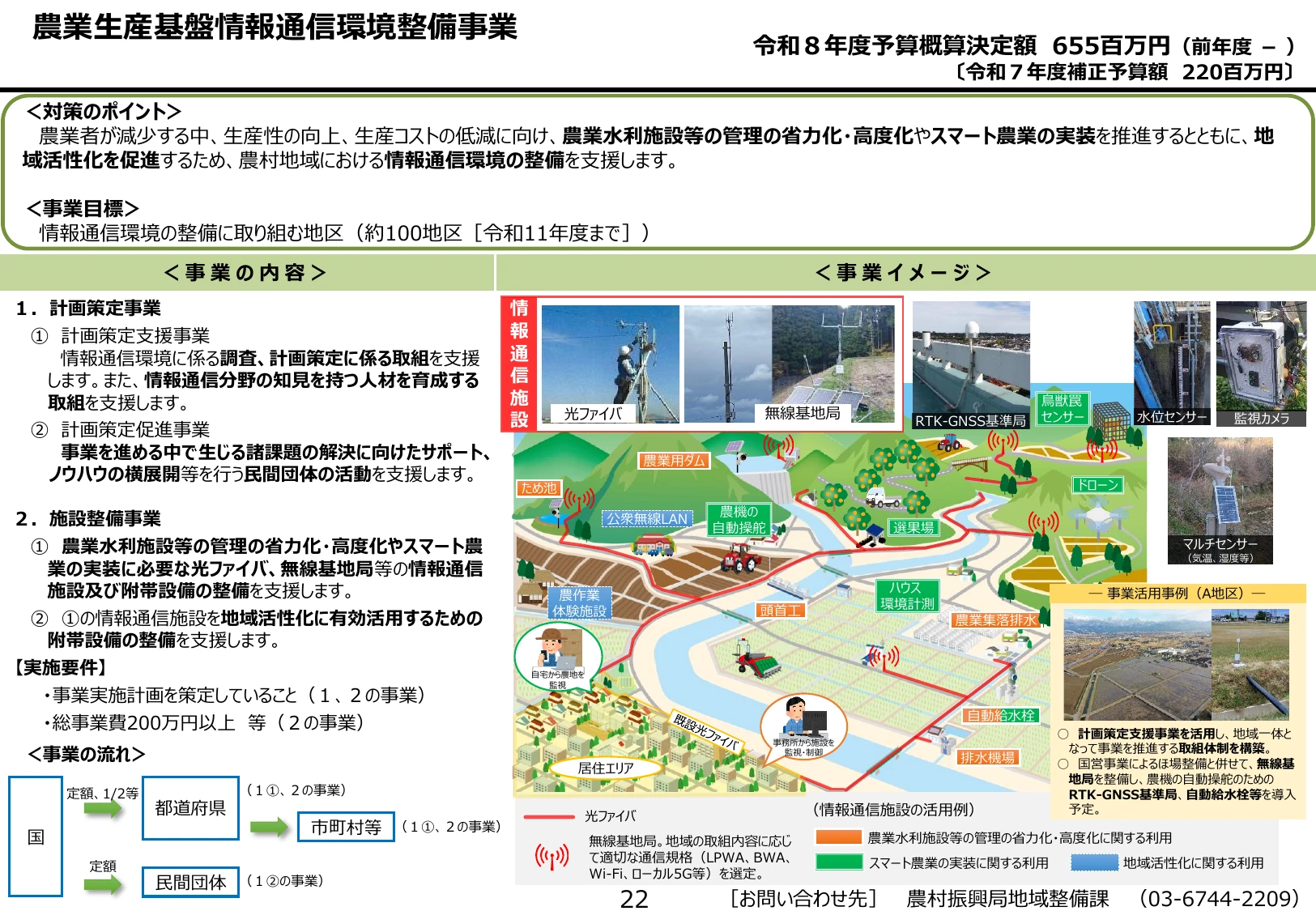 農業生産基盤情報通信環境整備事業