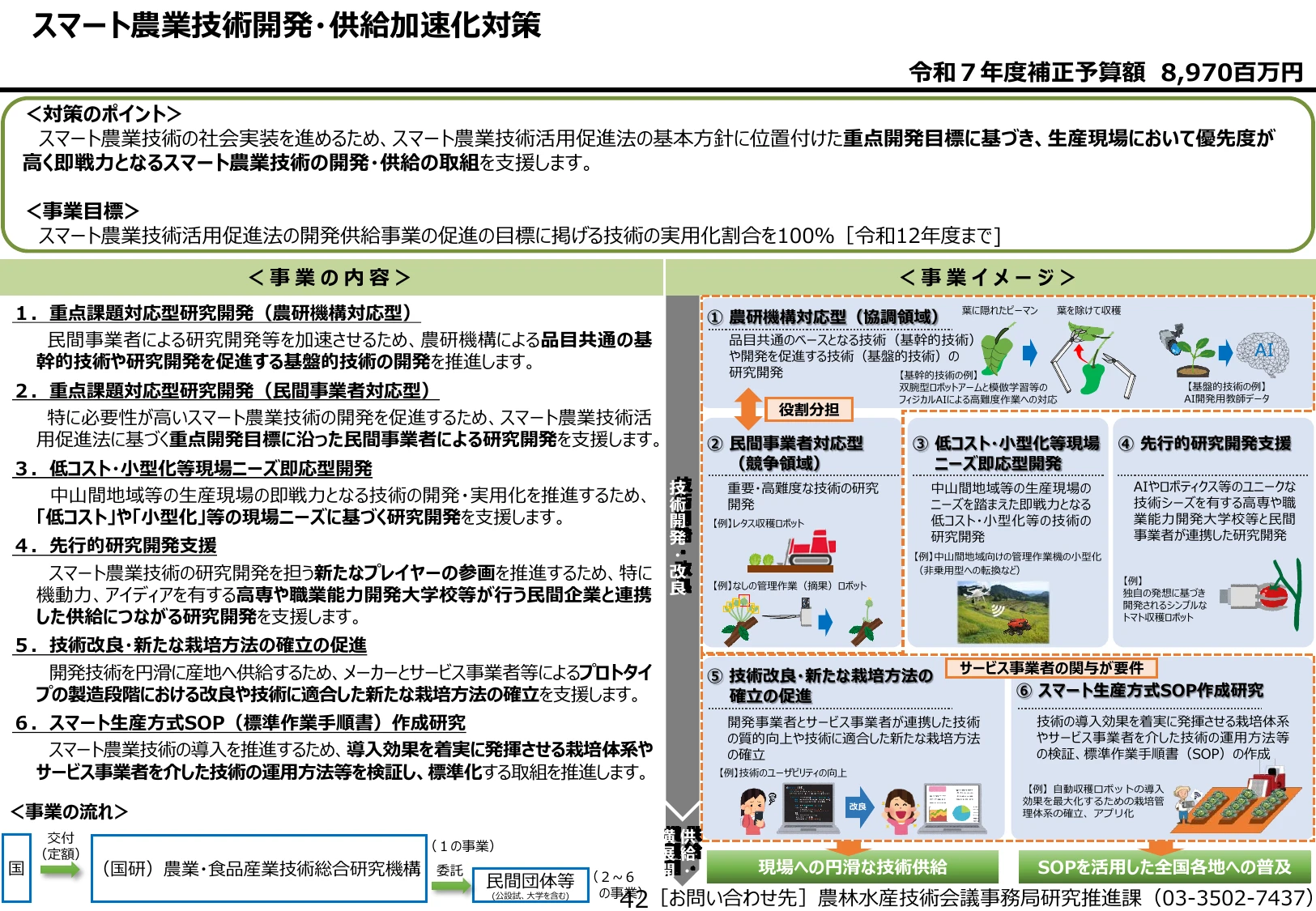 スマート農業技術開発・供給加速化対策