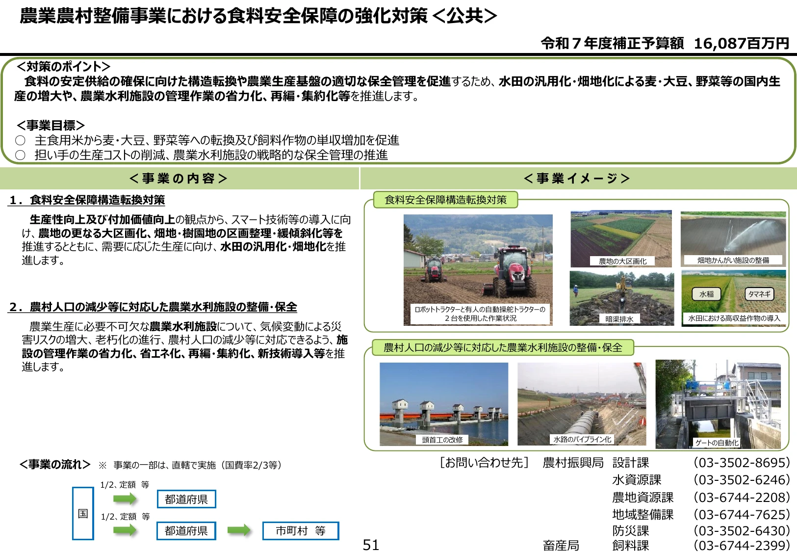 令和7年度補正予算額 農業農村整備事業における食料安全保障の強化対策＜公共＞