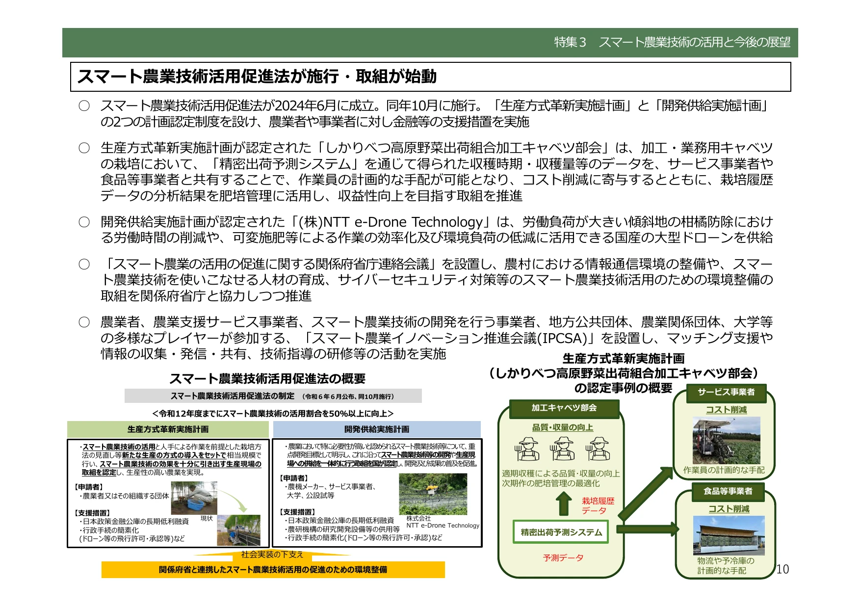 令和6年度 食料・農業・農村白書（概要）