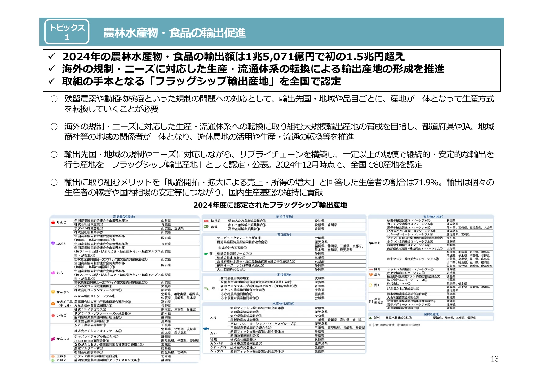 令和6年度 食料・農業・農村白書（概要）