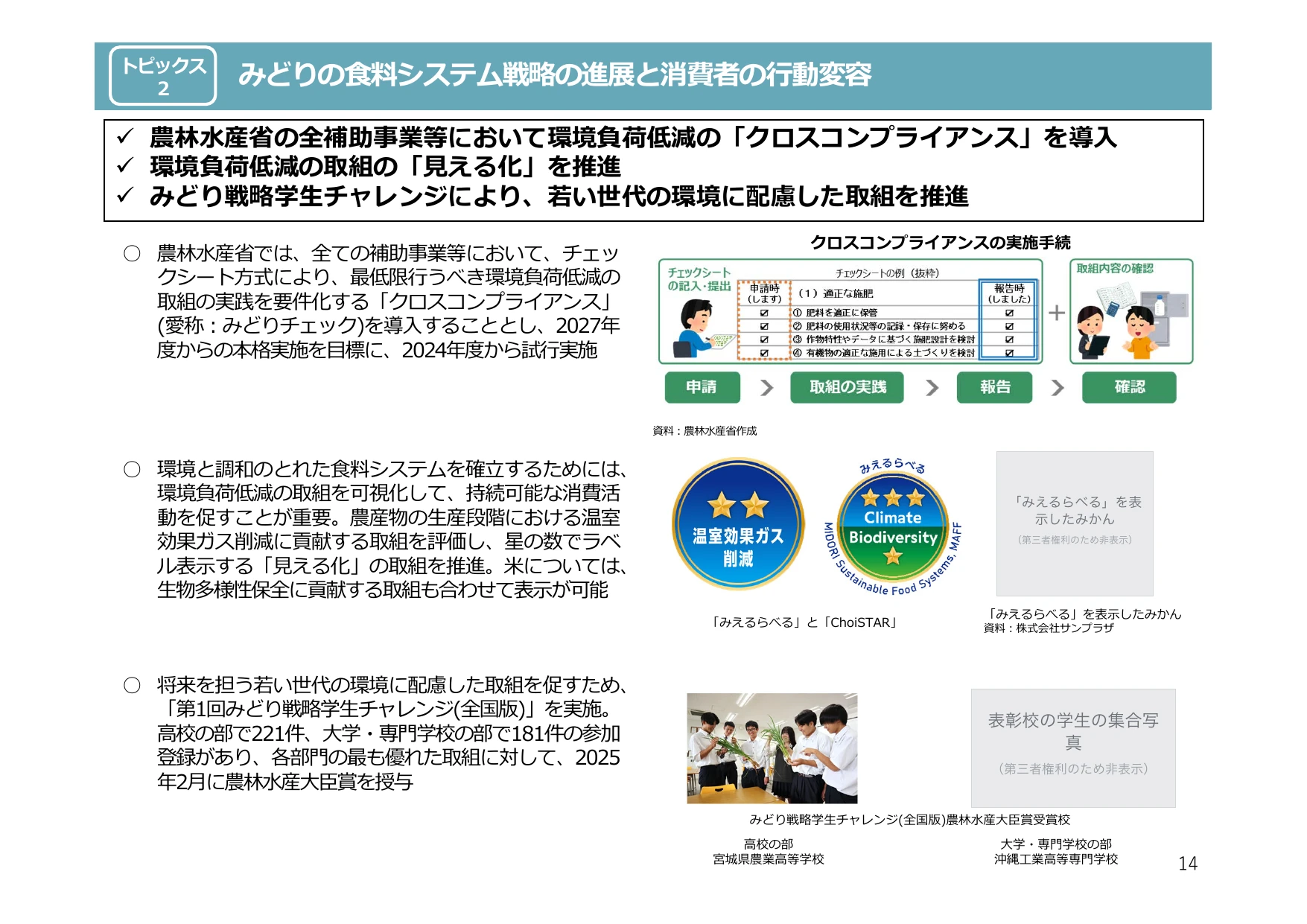 令和6年度 食料・農業・農村白書（概要）