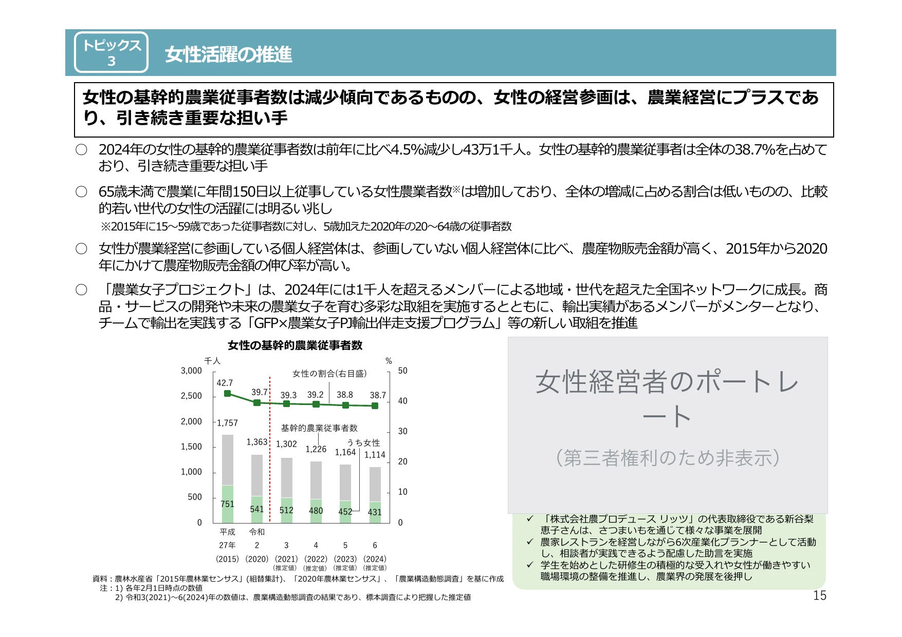 令和6年度 食料・農業・農村白書（概要）