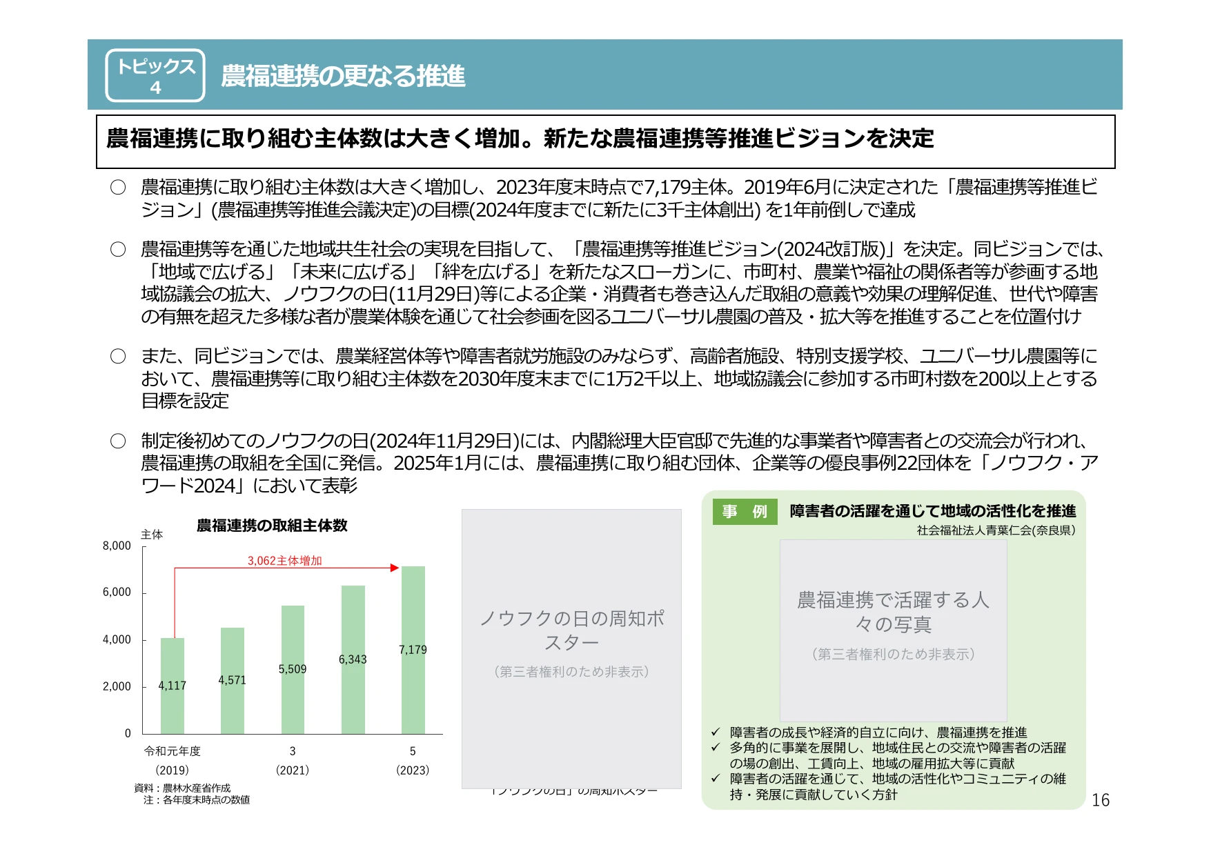 令和6年度 食料・農業・農村白書（概要）