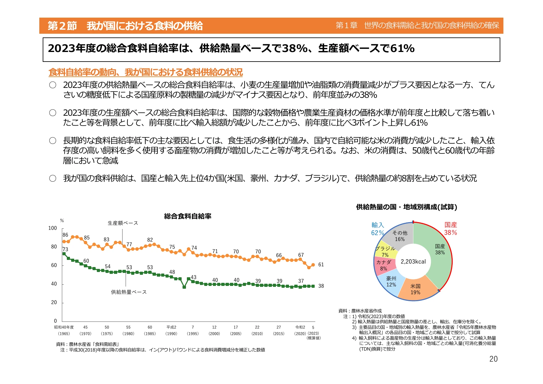 令和6年度 食料・農業・農村白書（概要）
