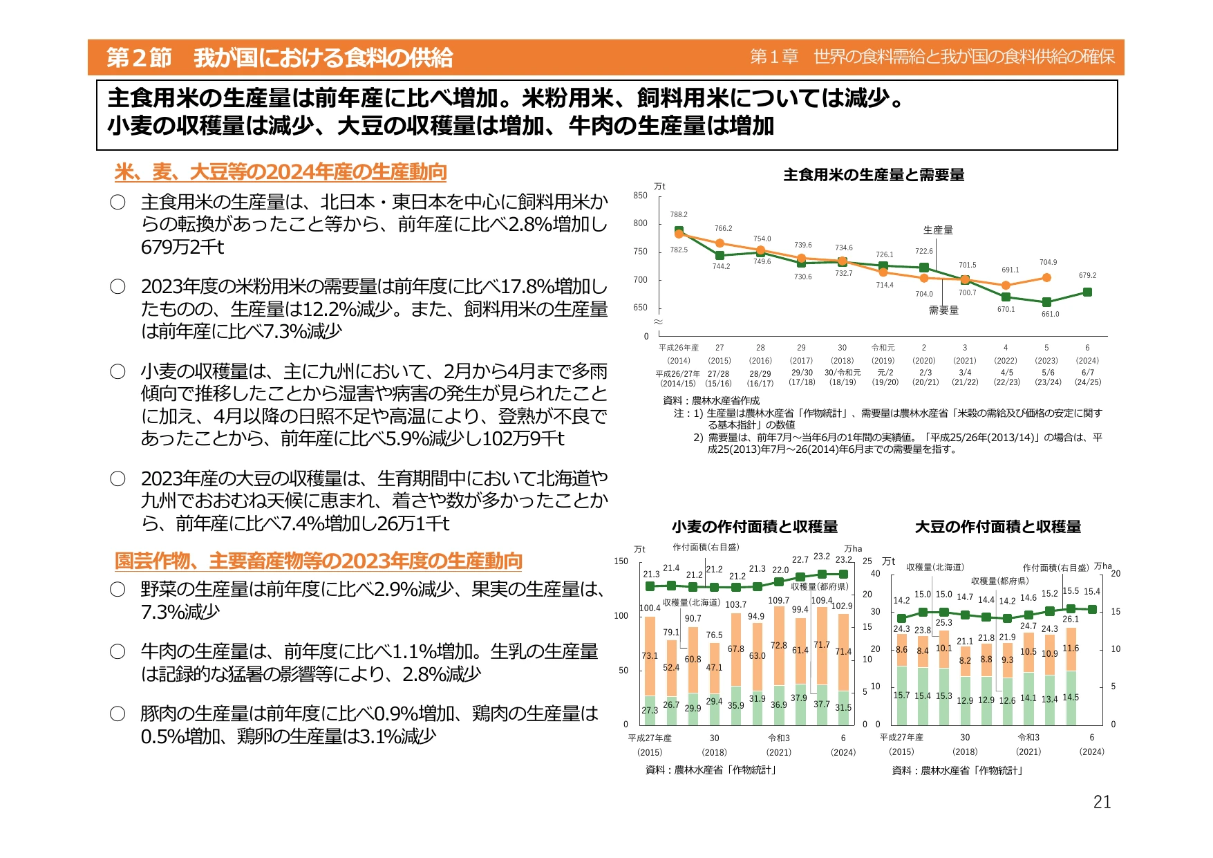 令和6年度 食料・農業・農村白書（概要）