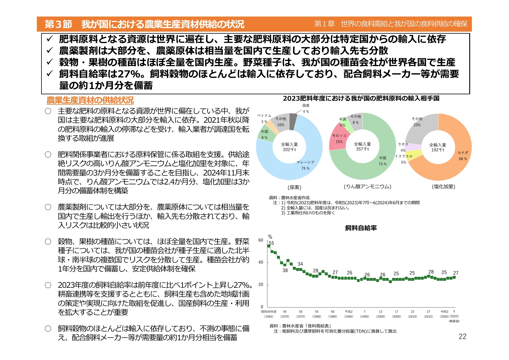 令和6年度 食料・農業・農村白書（概要）