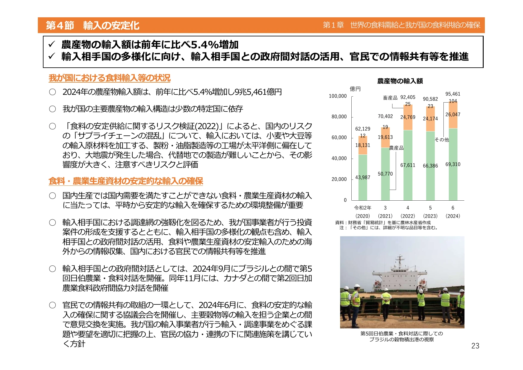 令和6年度 食料・農業・農村白書（概要）