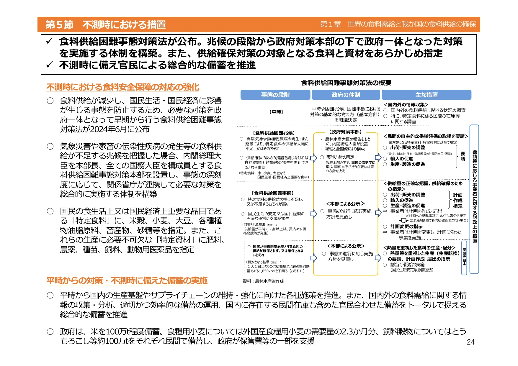 令和6年度 食料・農業・農村白書（概要）