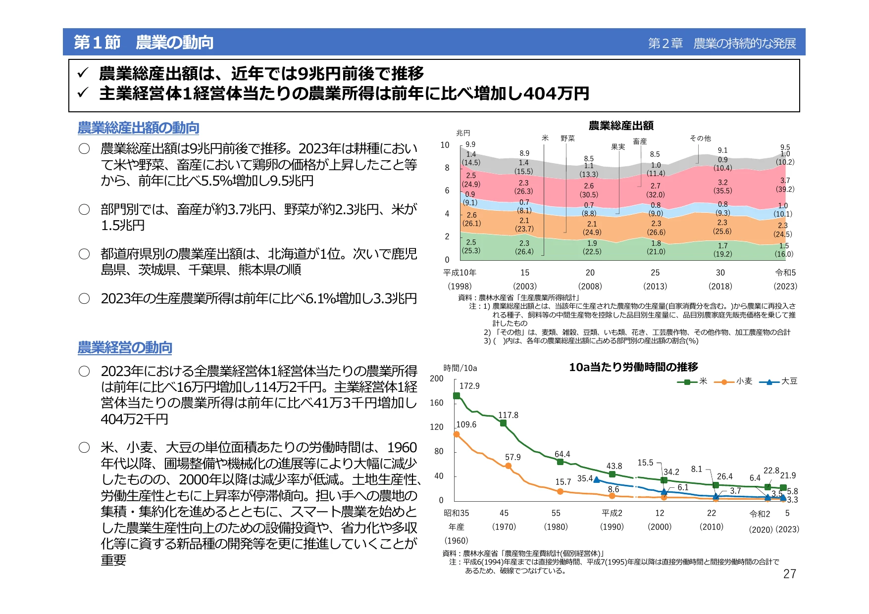 令和6年度 食料・農業・農村白書（概要）