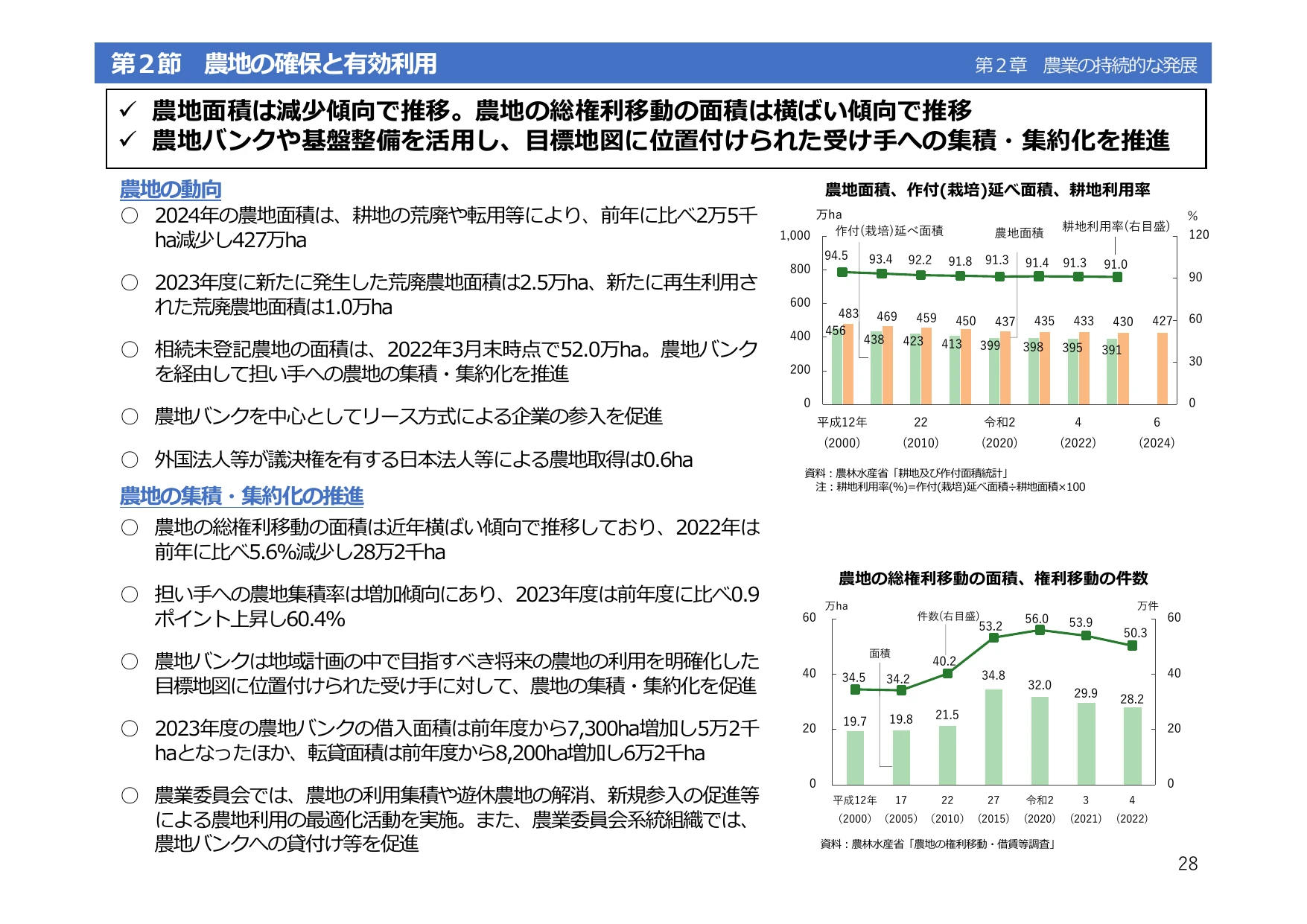 令和6年度 食料・農業・農村白書（概要）
