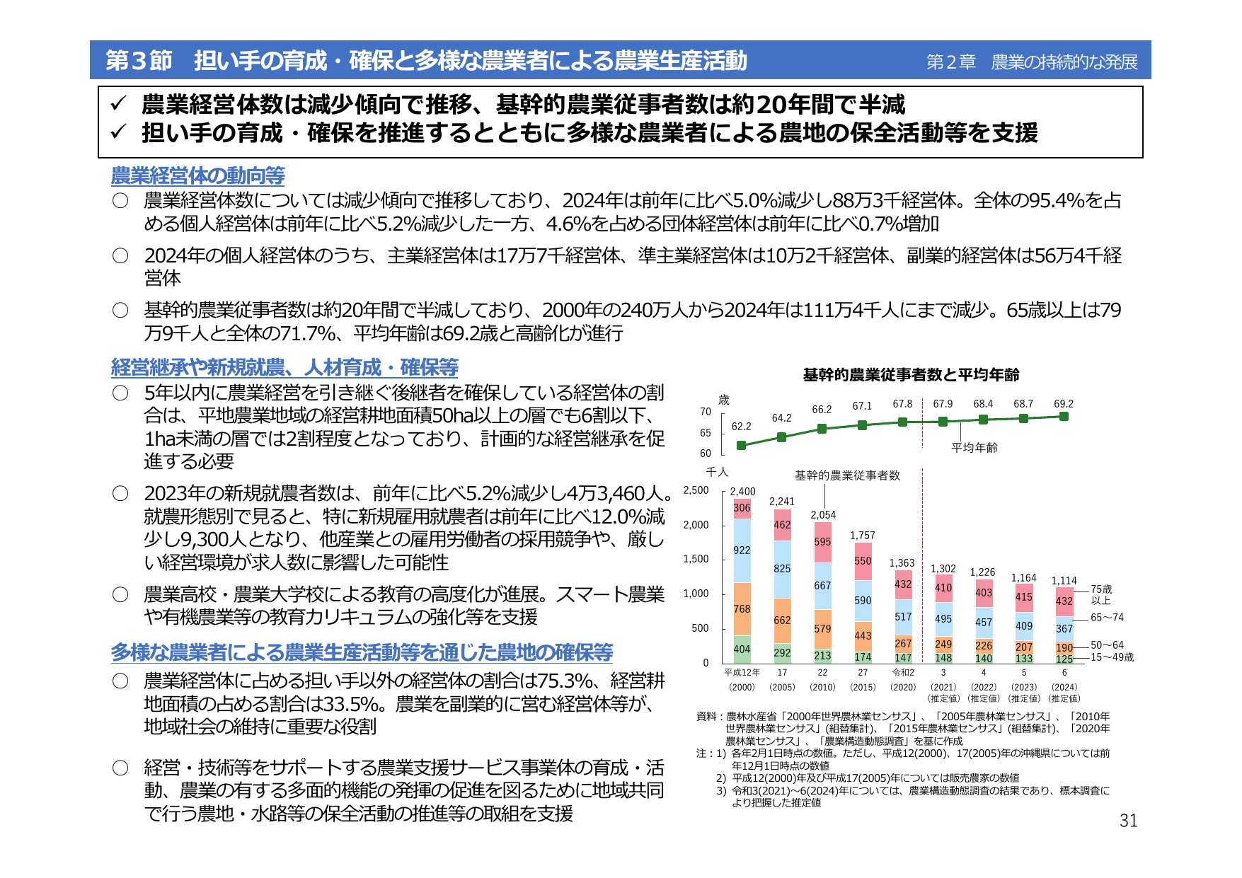 令和6年度 食料・農業・農村白書（概要）
